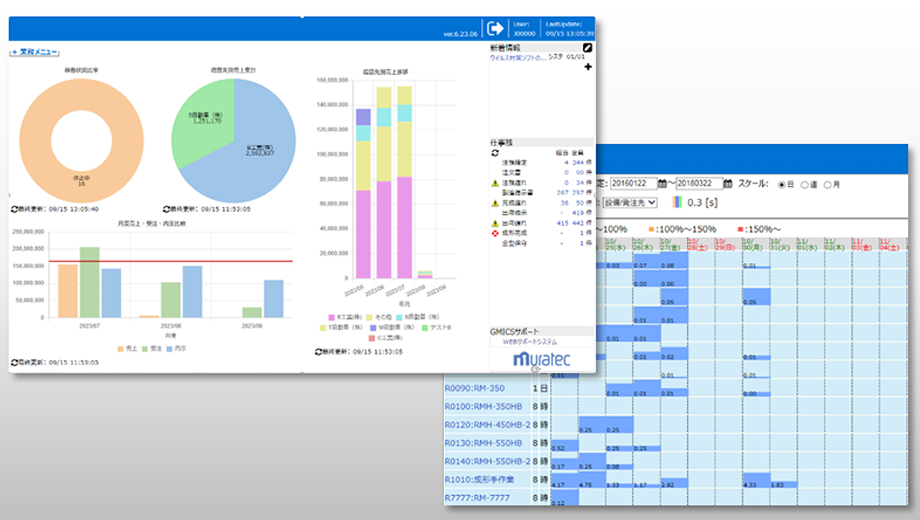 Manufacturing Management Systems for Small and Medium-Sized Manufacturers 