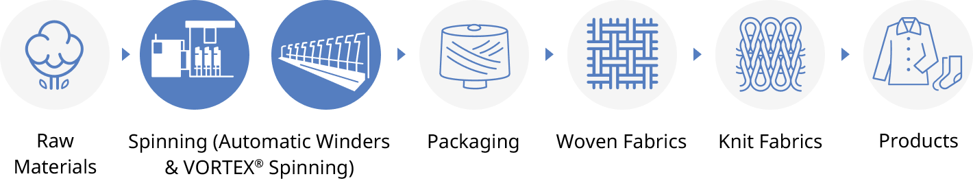 ここにムラテック