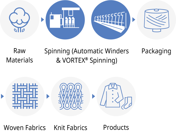 ここにムラテック