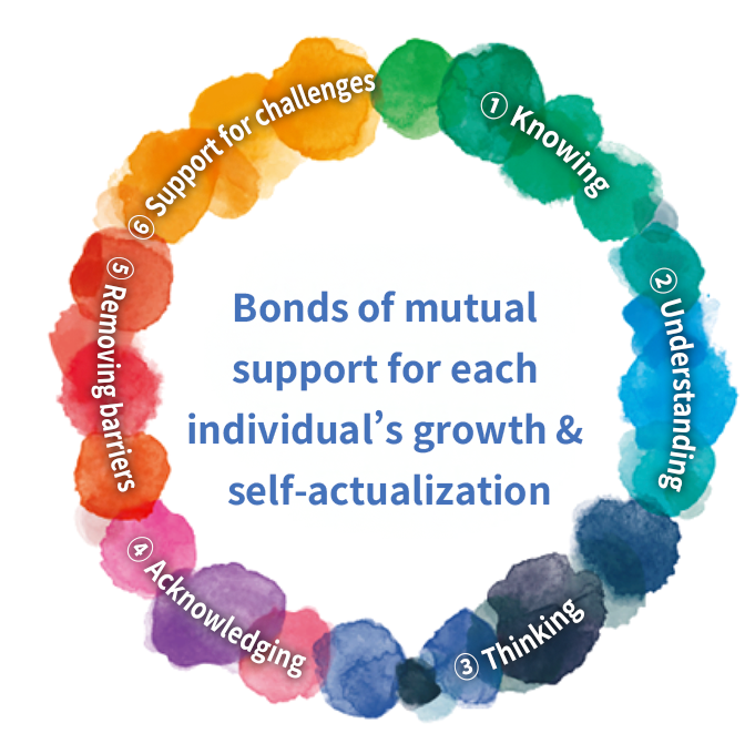 Purpose of DEI Promotion