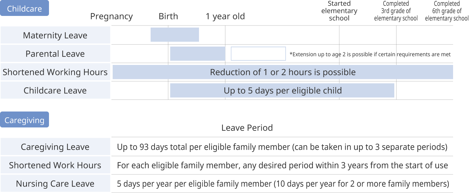 Work-Life Balance Initiatives