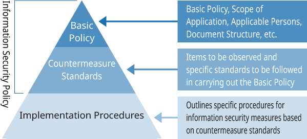 Information Security Policy