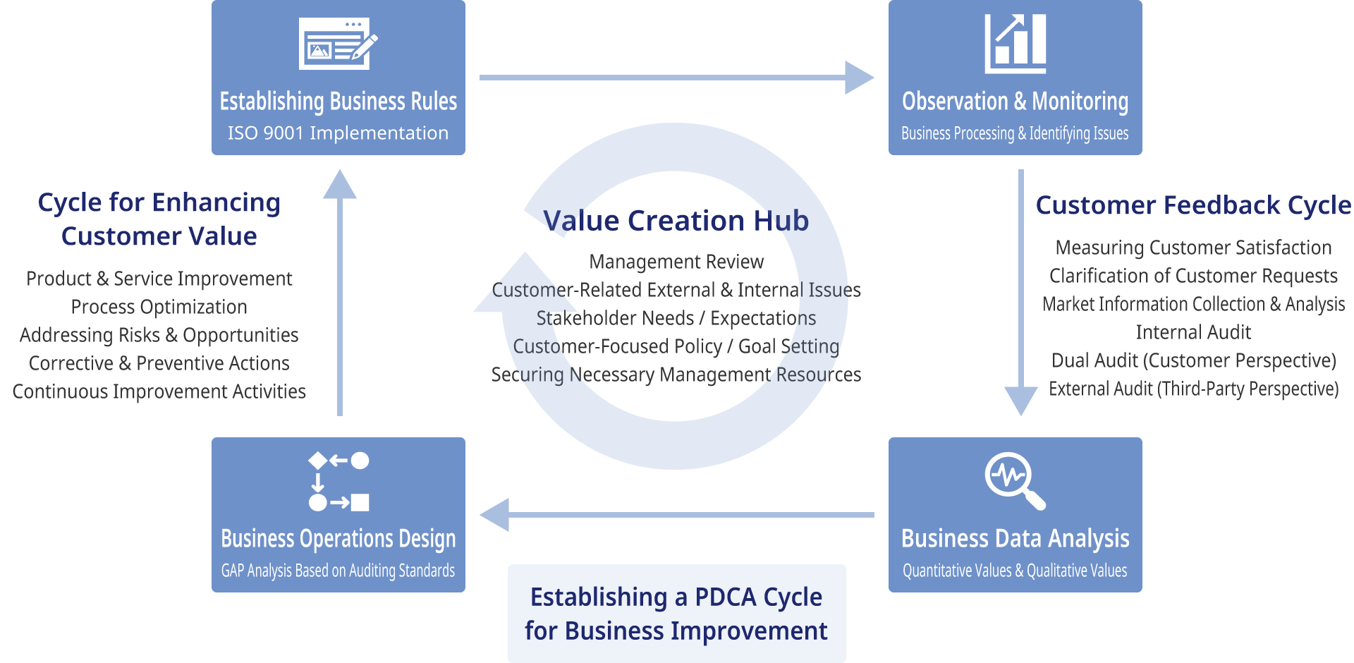 Advancing DX in Quality Assurance  