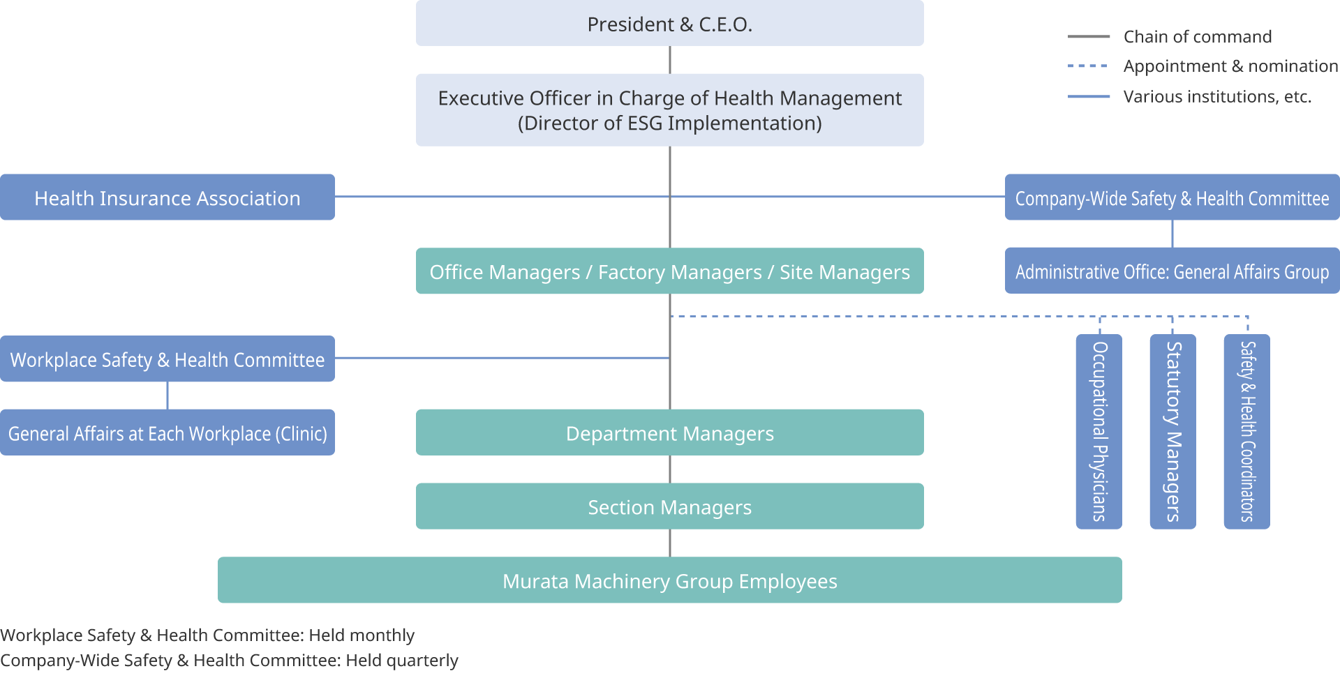 Implementation Framework