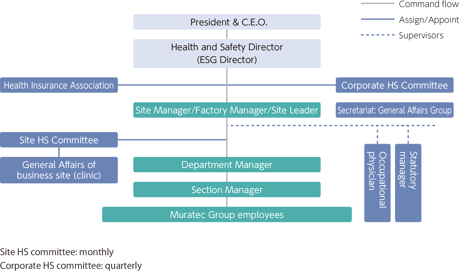 Implementation Framework