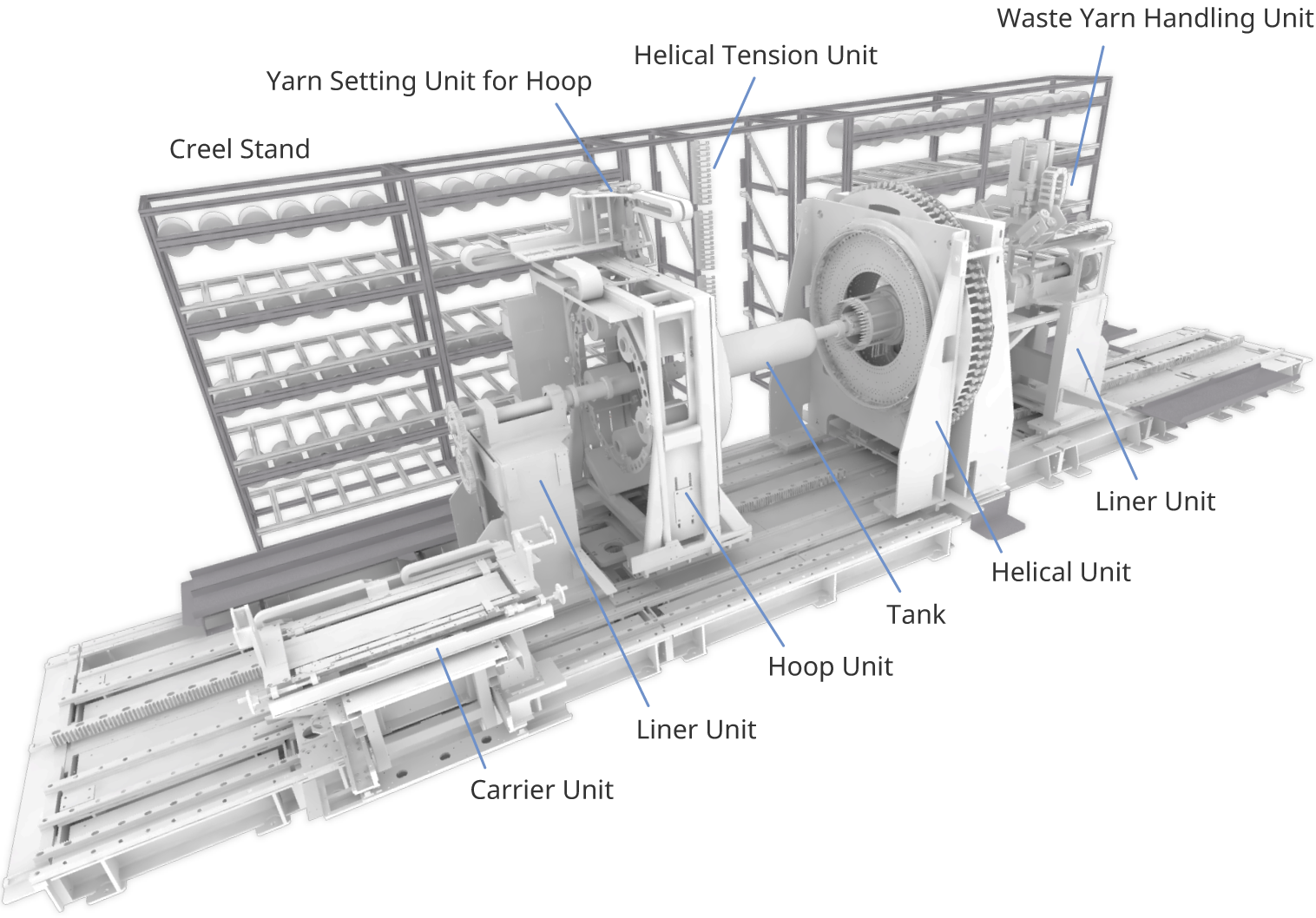 Multiple Filament Winder Features